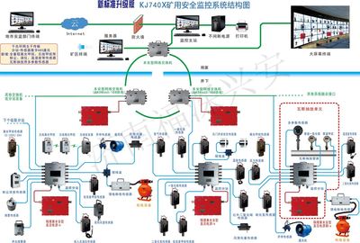 煤礦安全監控系統新升級改造版 構建全方位智能安全監控服務新體系